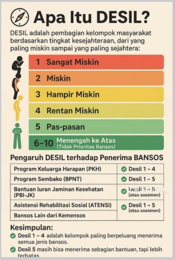 CEK DI SINI... Mengenal DESIL dan DTSEN.. Penentu Kelompok Penerima Bantuan Sosial